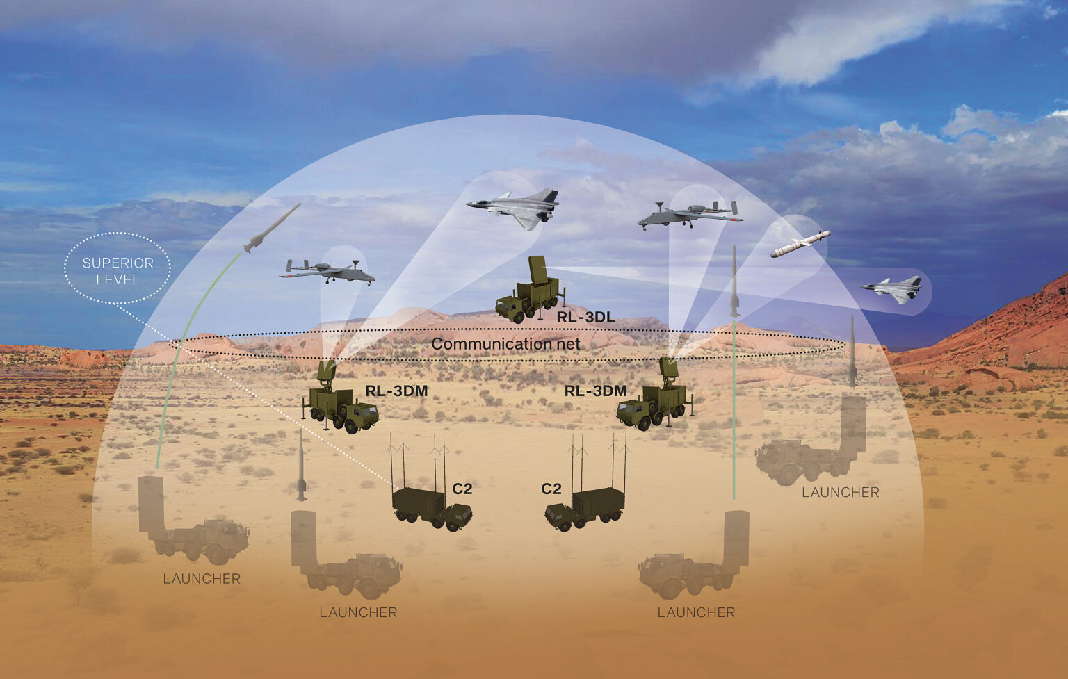 C2 system RACCOS RETIA